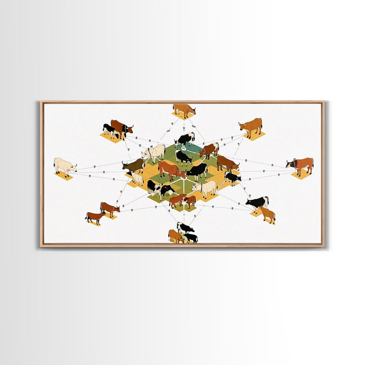 Geometric Cattle Herd Diagram Wall Art, African Farm Animal Print, Modern Ranch Decor, Educational Canvas Print Gift For Office