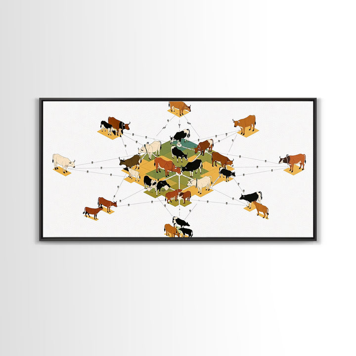 Geometric Cattle Herd Diagram Wall Art, African Farm Animal Print, Modern Ranch Decor, Educational Canvas Print Gift For Office
