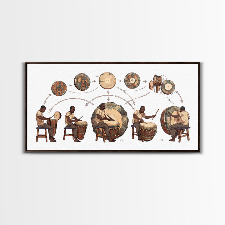 African Drum Lessons With Players And Rhythms Wall Art, Traditional African Art Print, Music Room Decor, Cultural Home Decor