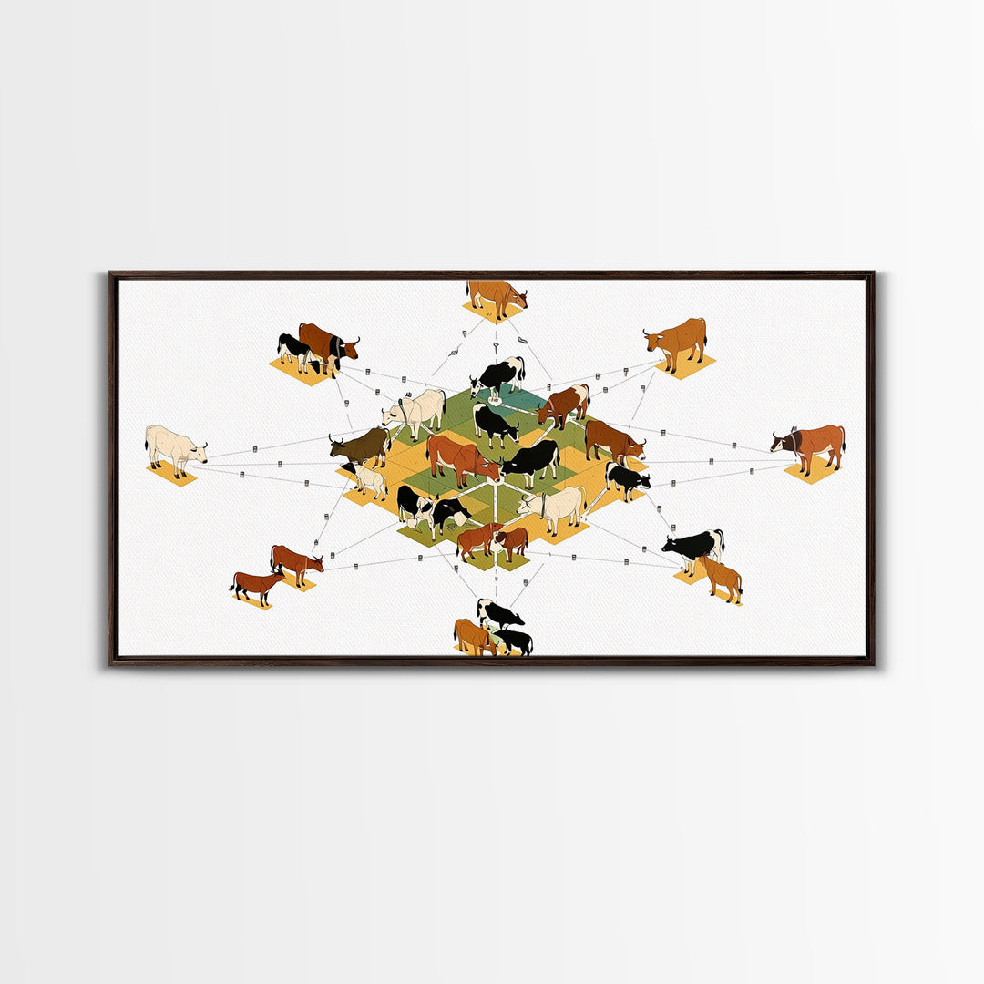 Geometric Cattle Herd Diagram Wall Art, African Farm Animal Print, Modern Ranch Decor, Educational Canvas Print Gift For Office