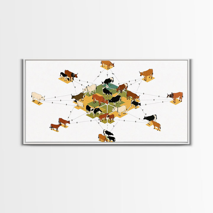 Geometric Cattle Herd Diagram Wall Art, African Farm Animal Print, Modern Ranch Decor, Educational Canvas Print Gift For Office