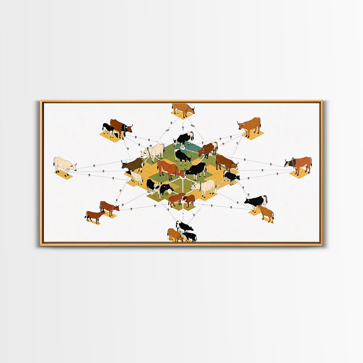 Geometric Cattle Herd Diagram Wall Art, African Farm Animal Print, Modern Ranch Decor, Educational Canvas Print Gift For Office