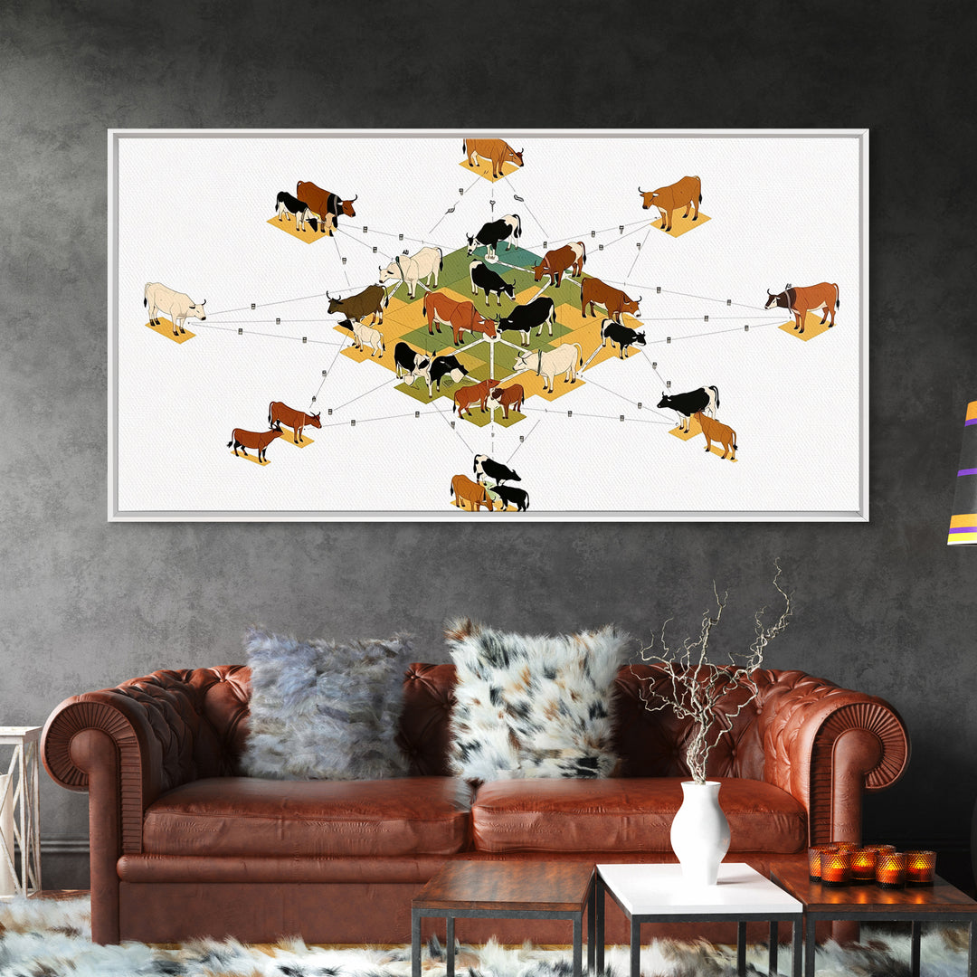 Geometric Cattle Herd Diagram Wall Art, African Farm Animal Print, Modern Ranch Decor, Educational Canvas Print Gift For Office