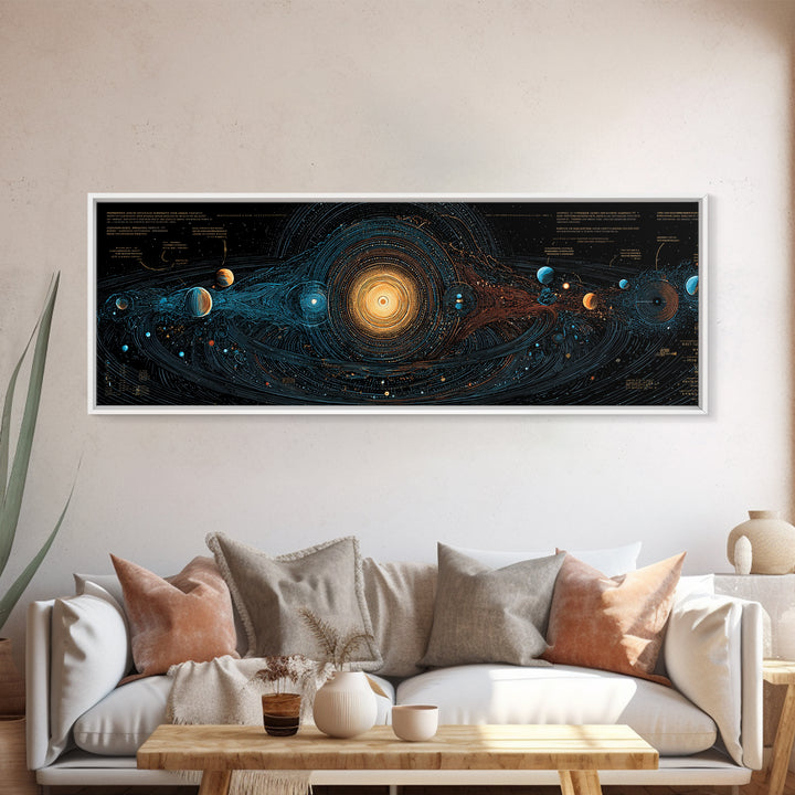 Solar System Energy Map Canvas Print, Blue Gold Cosmic Diagram Poster, Modern Astronomy Wall Decor, Panoramic Space Artwork